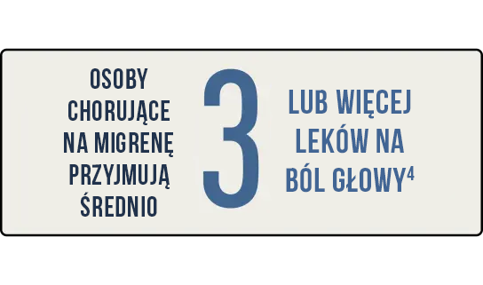 grafika - średnia ilość przyjmowanych leków na migrenę